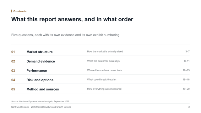 Analysis Meridian — Evidence-Led Analysis Report Deck Template — agenda page