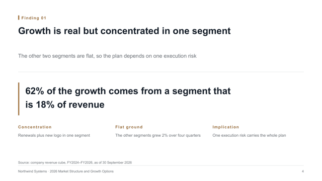 Analysis Meridian — Evidence-Led Analysis Report Deck Template — statement page