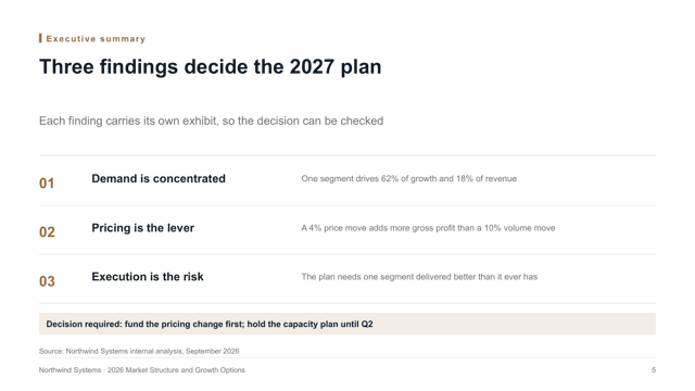Analysis Meridian — Evidence-Led Analysis Report Deck Template — exec-summary page