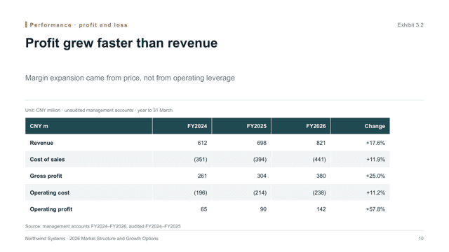 Analysis Meridian — Evidence-Led Analysis Report Deck Template — financial-table page