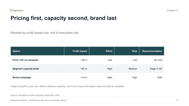 Analysis Meridian — Evidence-Led Analysis Report Deck Template — options page
