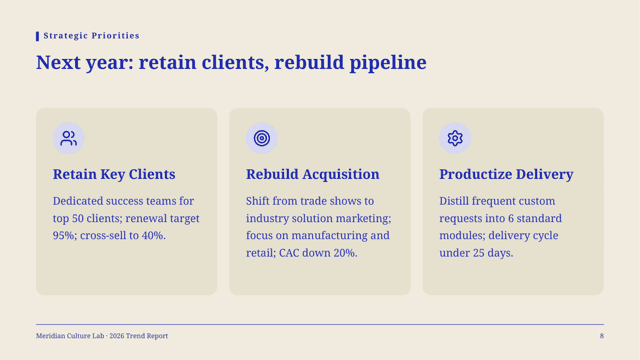 Cobalt Riso — Trend Report Template — grid-3 page