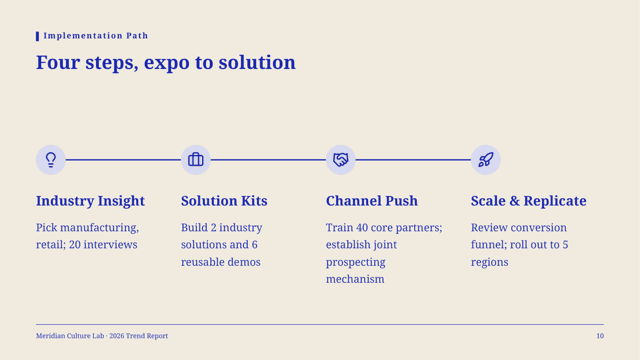 Cobalt Riso — Trend Report Template — process-4 page