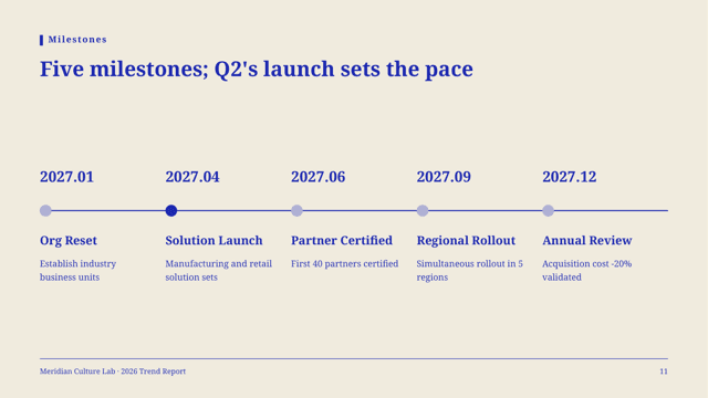 Cobalt Riso — Trend Report Template — timeline-5 page