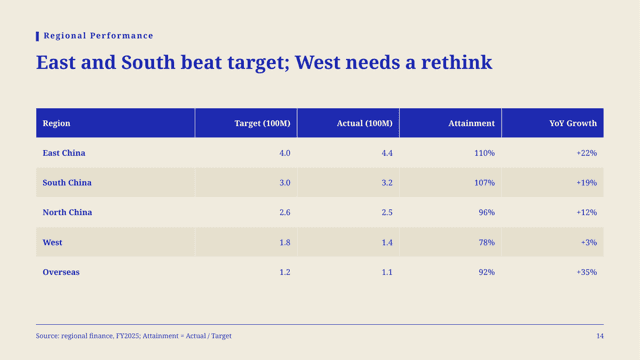 Cobalt Riso — Trend Report Template — table page