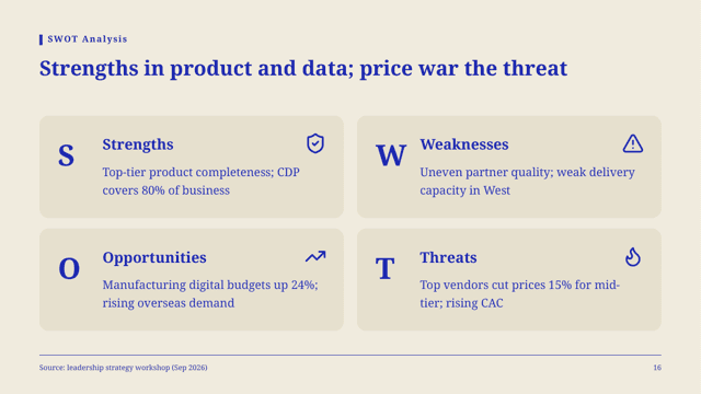 Cobalt Riso — Trend Report Template — swot page