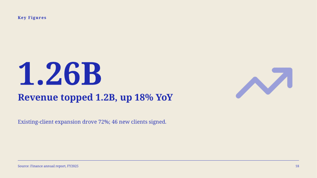 Cobalt Riso — Trend Report Template — hero-number page