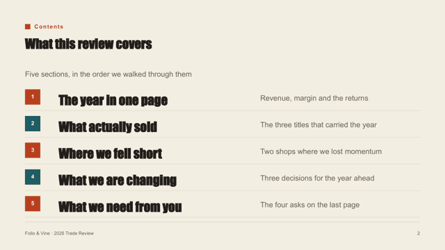 Cut Paper Zine — Hand-cut Trade Review Template — agenda page