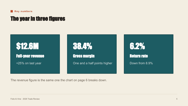 Cut Paper Zine — Hand-cut Trade Review Template — kpi-3 page