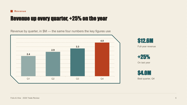 Cut Paper Zine — Hand-cut Trade Review Template — chart-bar page