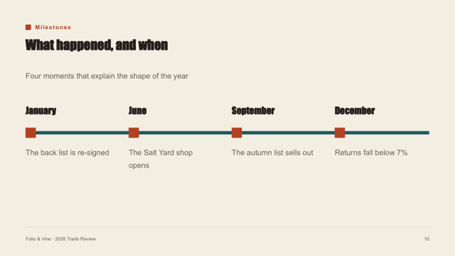 Cut Paper Zine — Hand-cut Trade Review Template — timeline-4 page