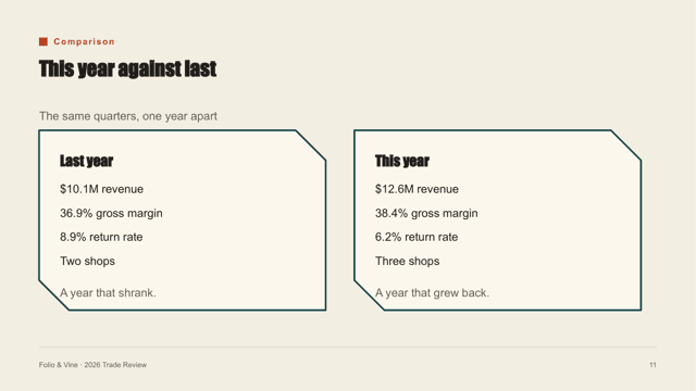 Cut Paper Zine — Hand-cut Trade Review Template — comparison-2 page