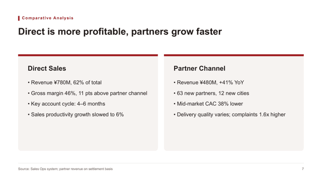 Editorial Crimson Deck Kit — comparison-2 page