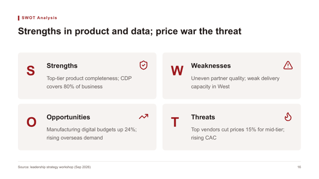 Editorial Crimson Deck Kit — swot page