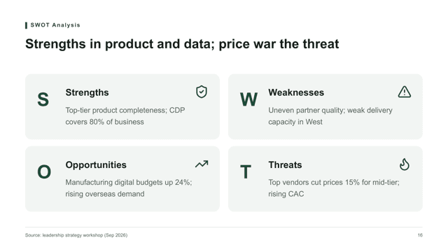 Editorial Forest Deck Kit — swot page
