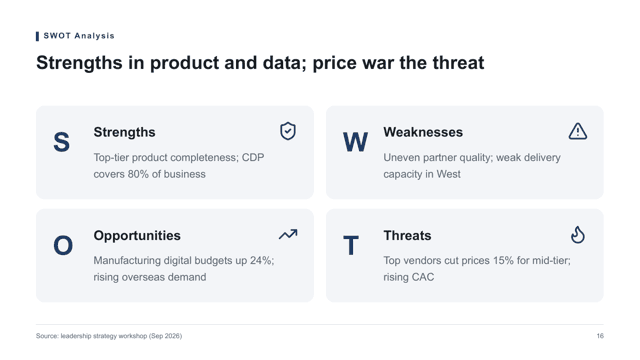Editorial Navy Deck Kit — swot page