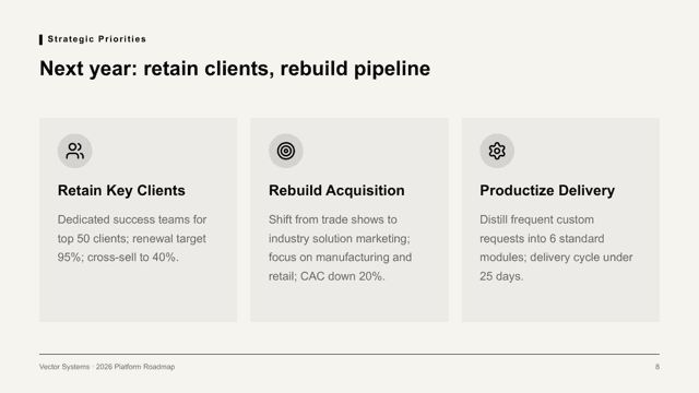 Neo Grid Bold — Product and Roadmap Template — grid-3 page