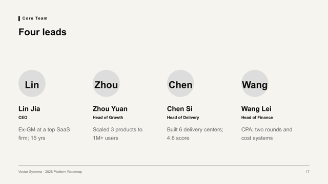 Neo Grid Bold — Product and Roadmap Template — team page
