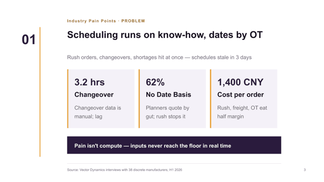 Pitch Plum — Investor Pitch Deck Template — problem page
