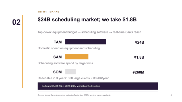 Pitch Plum — Investor Pitch Deck Template — market-size page
