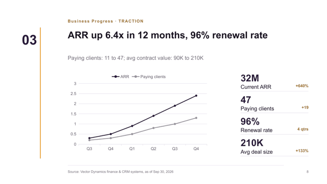 Pitch Plum — Investor Pitch Deck Template — traction page