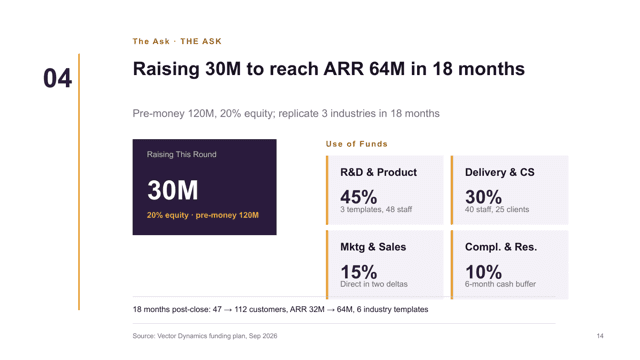 Pitch Plum — Investor Pitch Deck Template — ask page