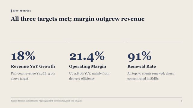 Signal — Research Briefing Template — kpi-3 page