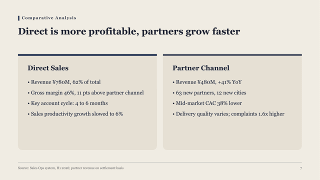Signal — Research Briefing Template — comparison-2 page