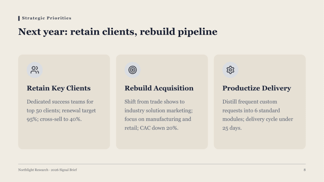 Signal — Research Briefing Template — grid-3 page