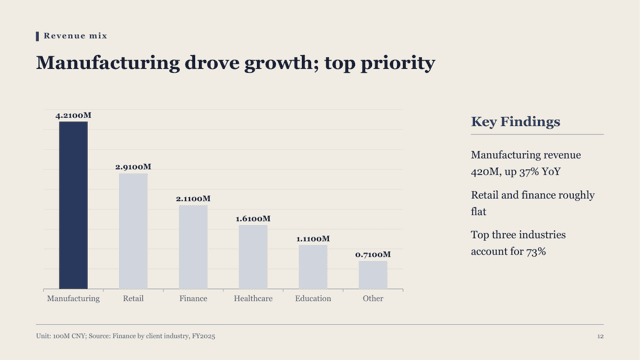 Signal — Research Briefing Template — chart-bar page