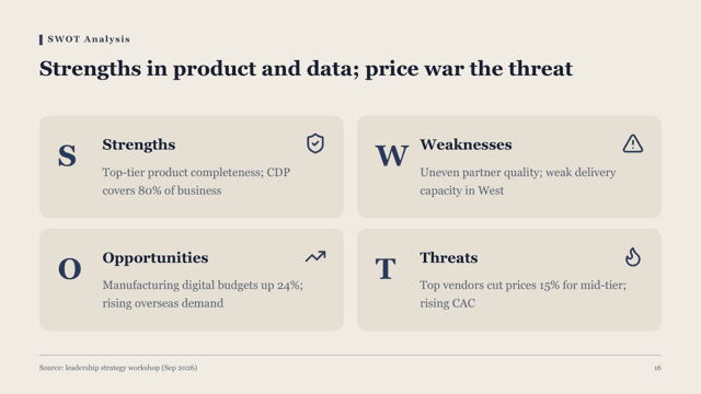 Signal — Research Briefing Template — swot page