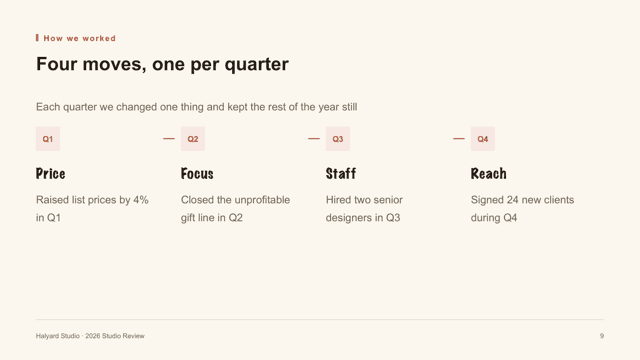 Sketch Notebook — Hand-drawn Review Deck Template — process-4 page