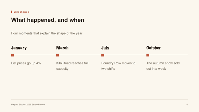Sketch Notebook — Hand-drawn Review Deck Template — timeline-4 page