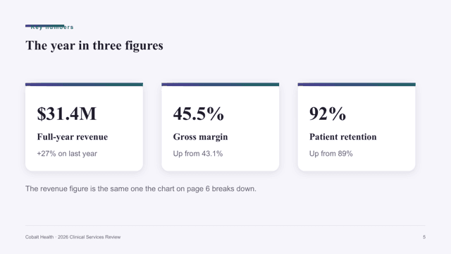 Soft Gradient — Modern Brand Review Deck Template — kpi-3 page