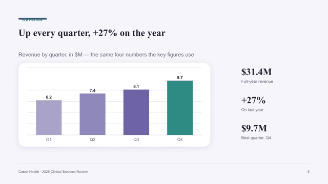 Soft Gradient — Modern Brand Review Deck Template — chart-bar page