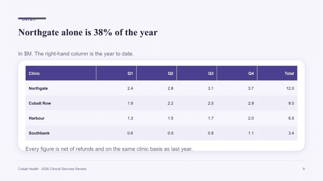 Soft Gradient — Modern Brand Review Deck Template — table page
