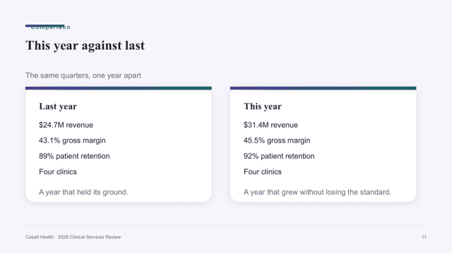 Soft Gradient — Modern Brand Review Deck Template — comparison-2 page
