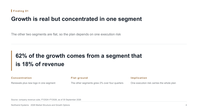 Analysis Meridian — Evidence-Led Analysis Report Deck Template — statement page