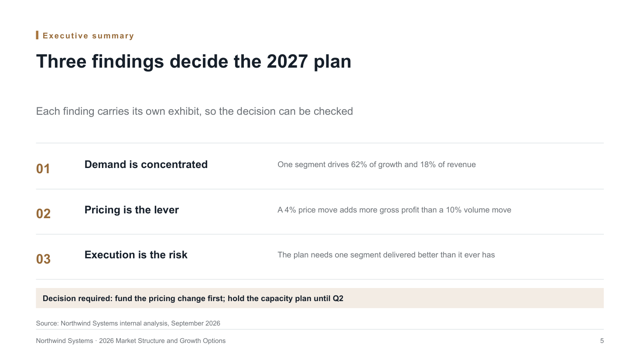 Analysis Meridian — Evidence-Led Analysis Report Deck Template — exec-summary page