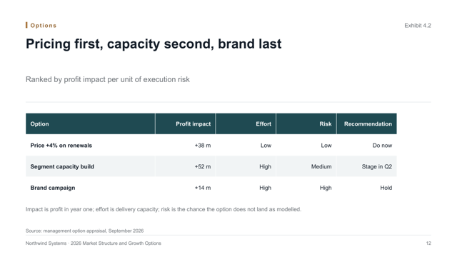 Analysis Meridian — Evidence-Led Analysis Report Deck Template — options page