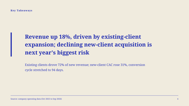 Cobalt Riso — Trend Report Template — statement page