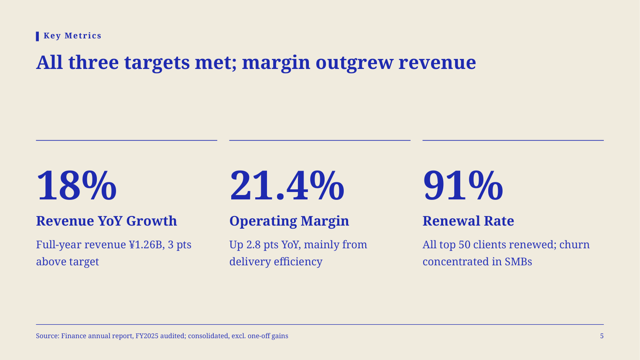 Cobalt Riso — Trend Report Template — kpi-3 page