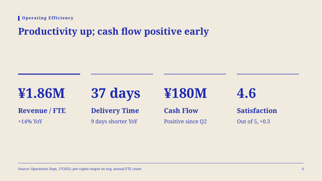 Cobalt Riso — Trend Report Template — kpi-4 page
