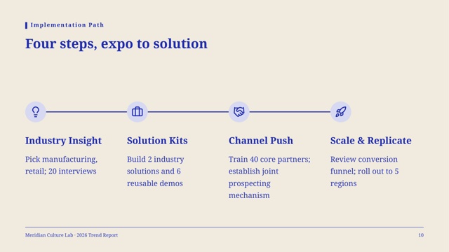 Cobalt Riso — Trend Report Template — process-4 page