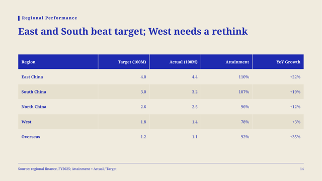 Cobalt Riso — Trend Report Template — table page