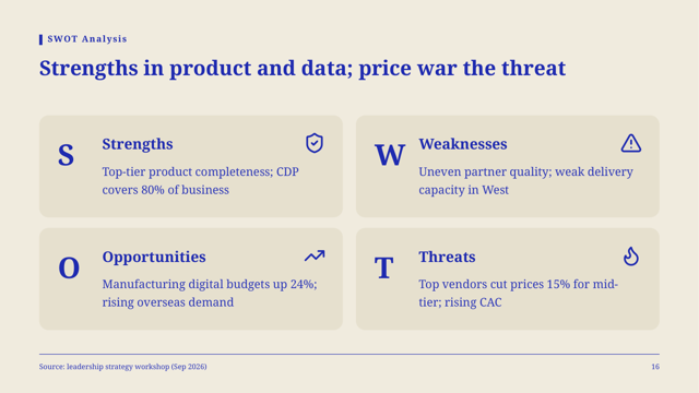 Cobalt Riso — Trend Report Template — swot page