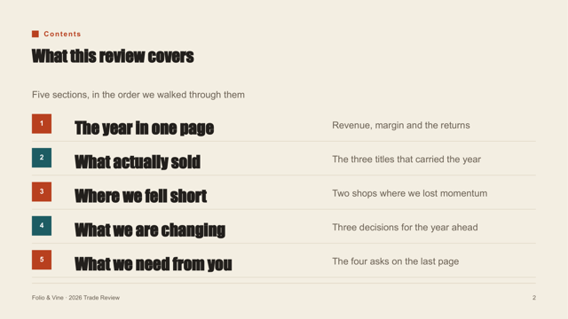 Cut Paper Zine — Hand-cut Trade Review Template — agenda page