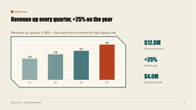 Cut Paper Zine — Hand-cut Trade Review Template — chart-bar page