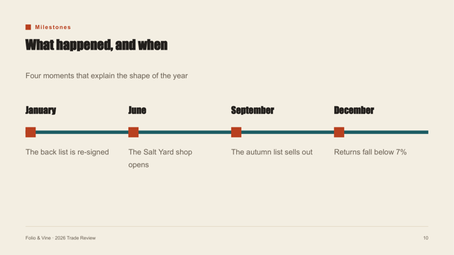 Cut Paper Zine — Hand-cut Trade Review Template — timeline-4 page