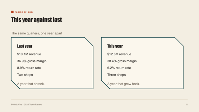 Cut Paper Zine — Hand-cut Trade Review Template — comparison-2 page